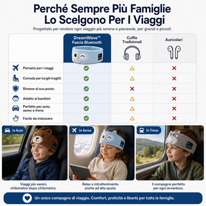 DreamWave™ - Fascia per la testa Bluetooth